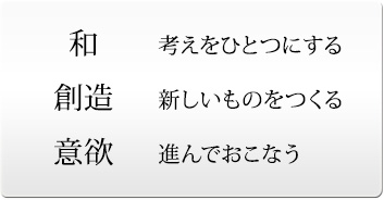 和 考えをひとつにする 創造 新しいものをつくる 意欲 進んでおこなう