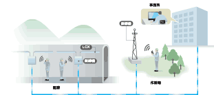 保守・保安用無線機イメージ