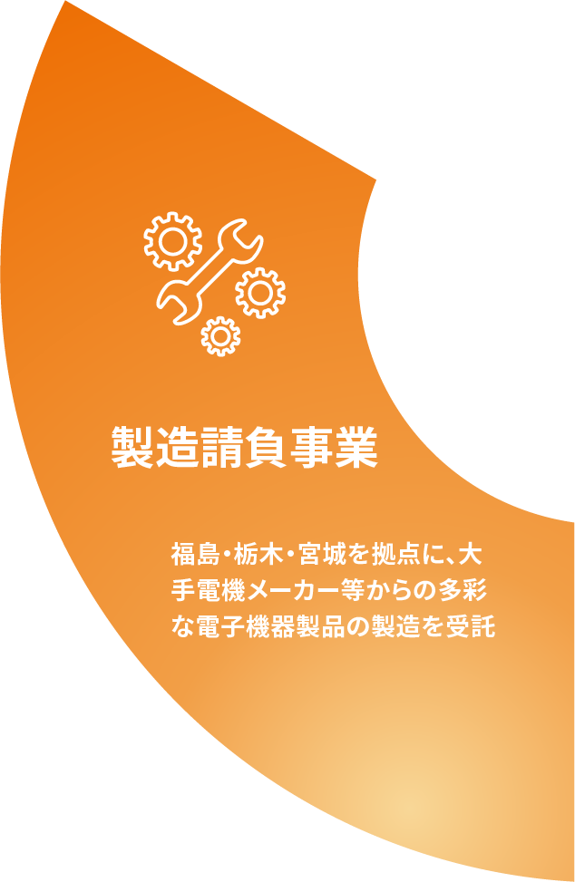 03製造請負事業