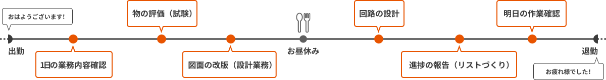 開発・設計職の1日