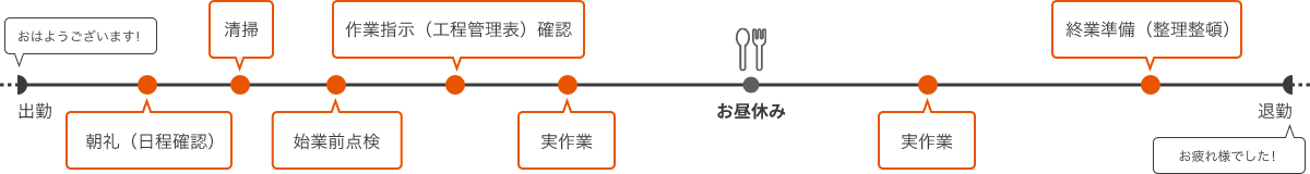 製造検査職の1日