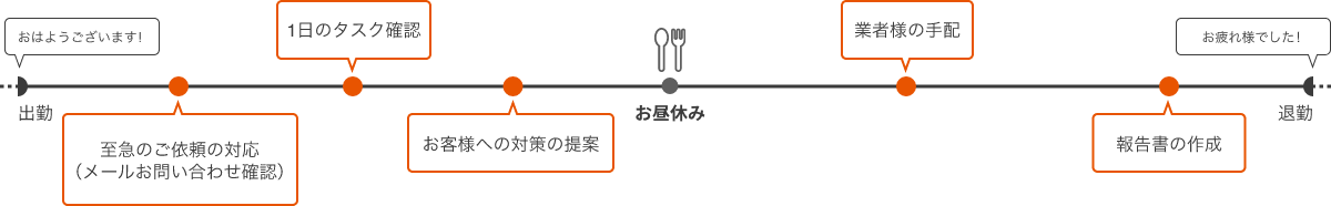 保守メンテナンス職の1日
